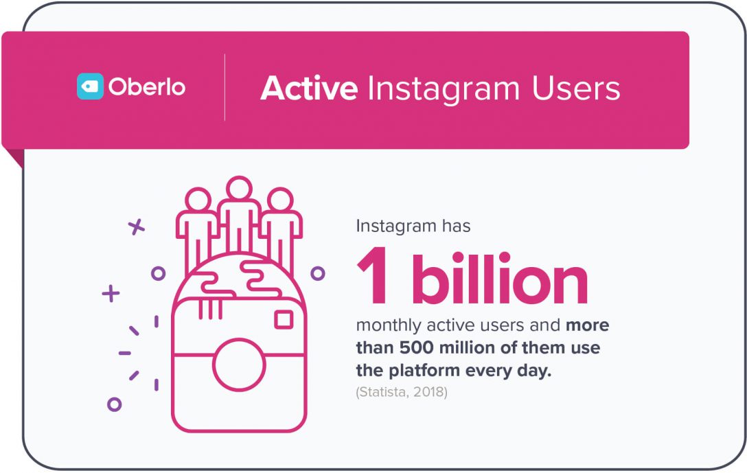 Maintain an active Instagram presence
