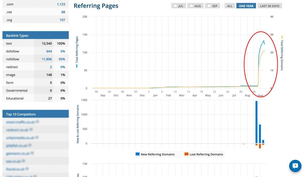 Number of referring pages