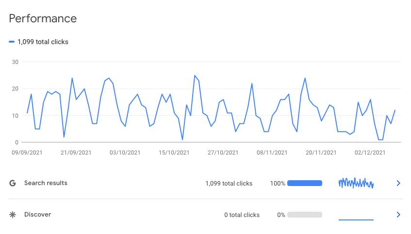 Google search console Performance report