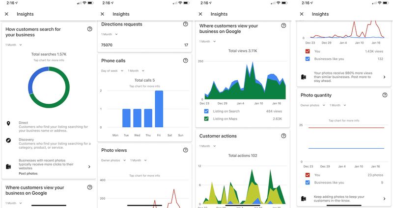 Google my business analytics tracker
