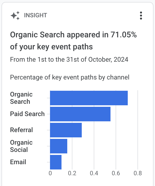 Cooper - Google Search Console data 2024