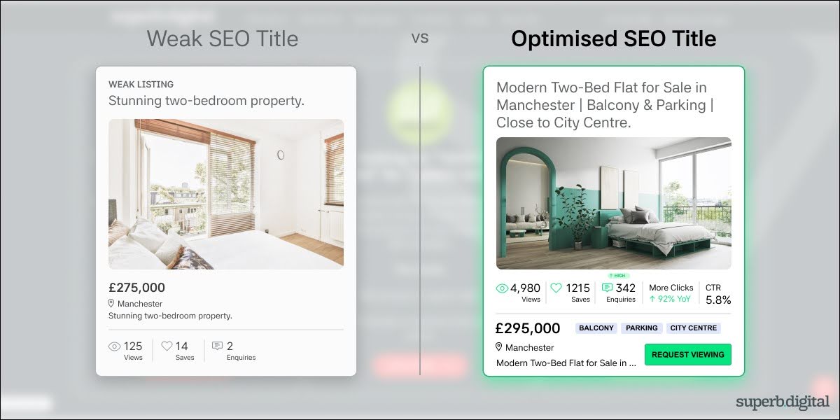 The 2026 Guide to SEO for Estate Agents 5 Comparison of weak vs strong property listing titles — the difference SEO makes on a portal